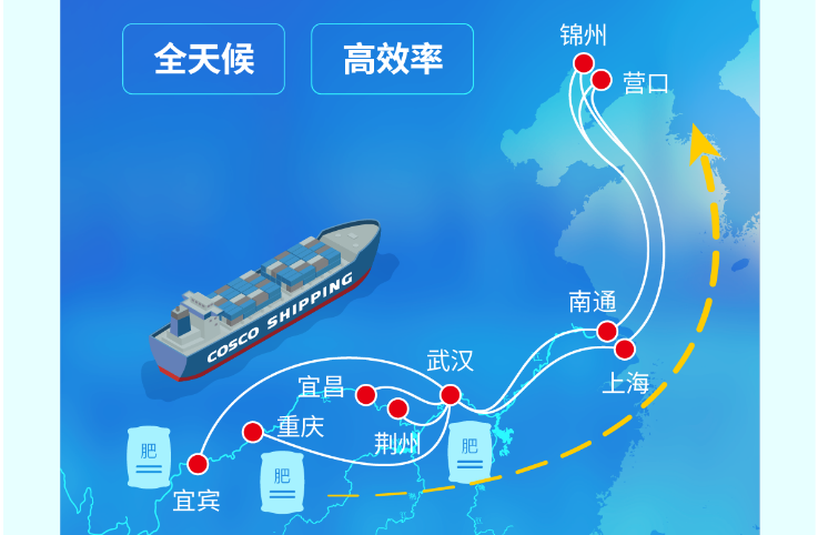 長江到東北海運，江海鐵聯(lián)運護航春耕